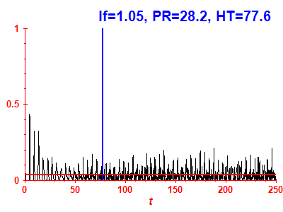 Survival probability